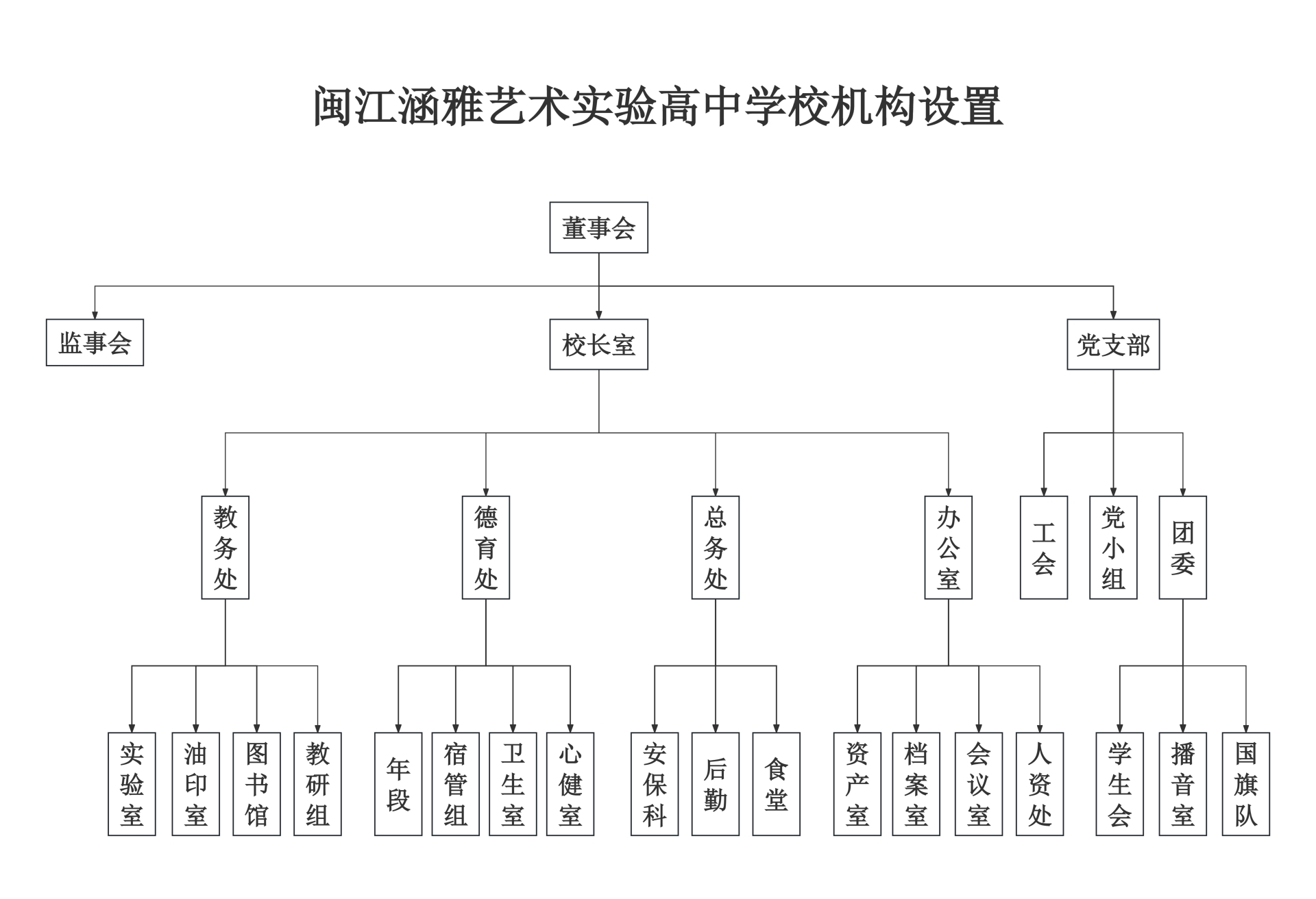 5、组织架构_00.png